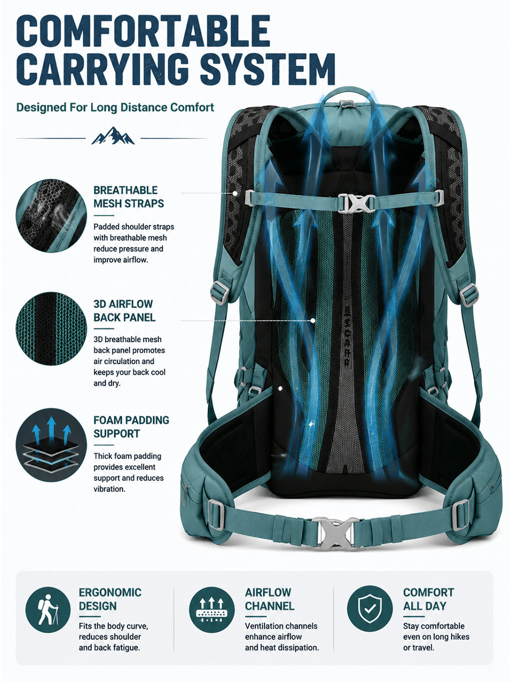 30L Lightweight Hiking Backpack - Waterproof Travel Leisure Sports Large Capacity Unisex Daypack